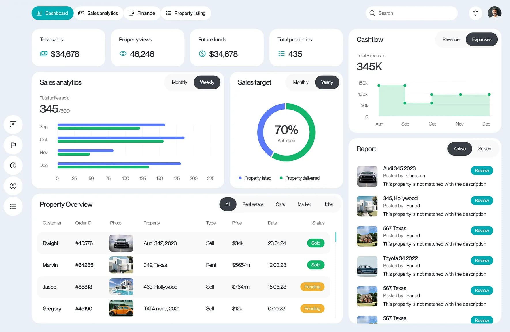 AnalyticOS dashboard